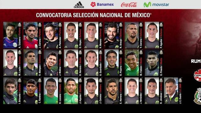 Convocatoria Selección Mexicana