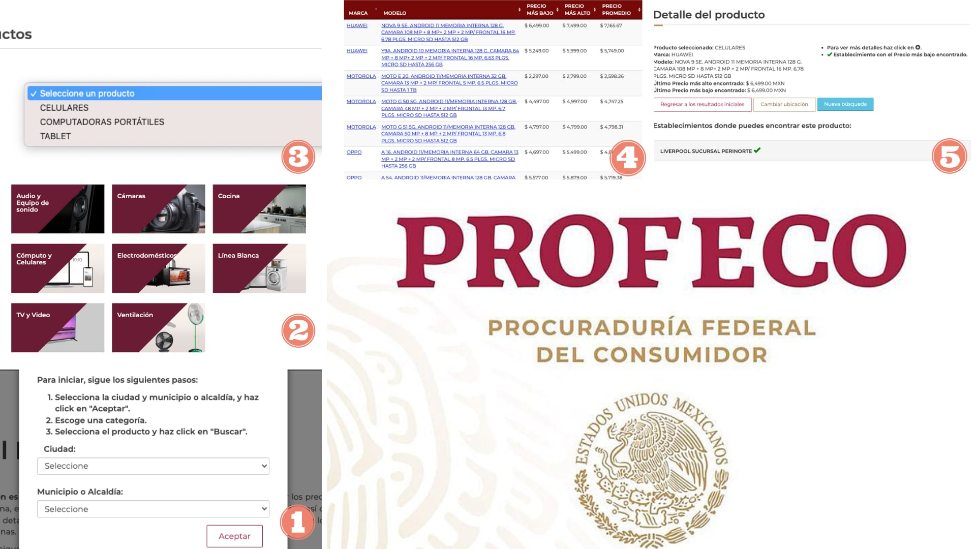 Quién es quién en los precios para El Buen Fin 2022