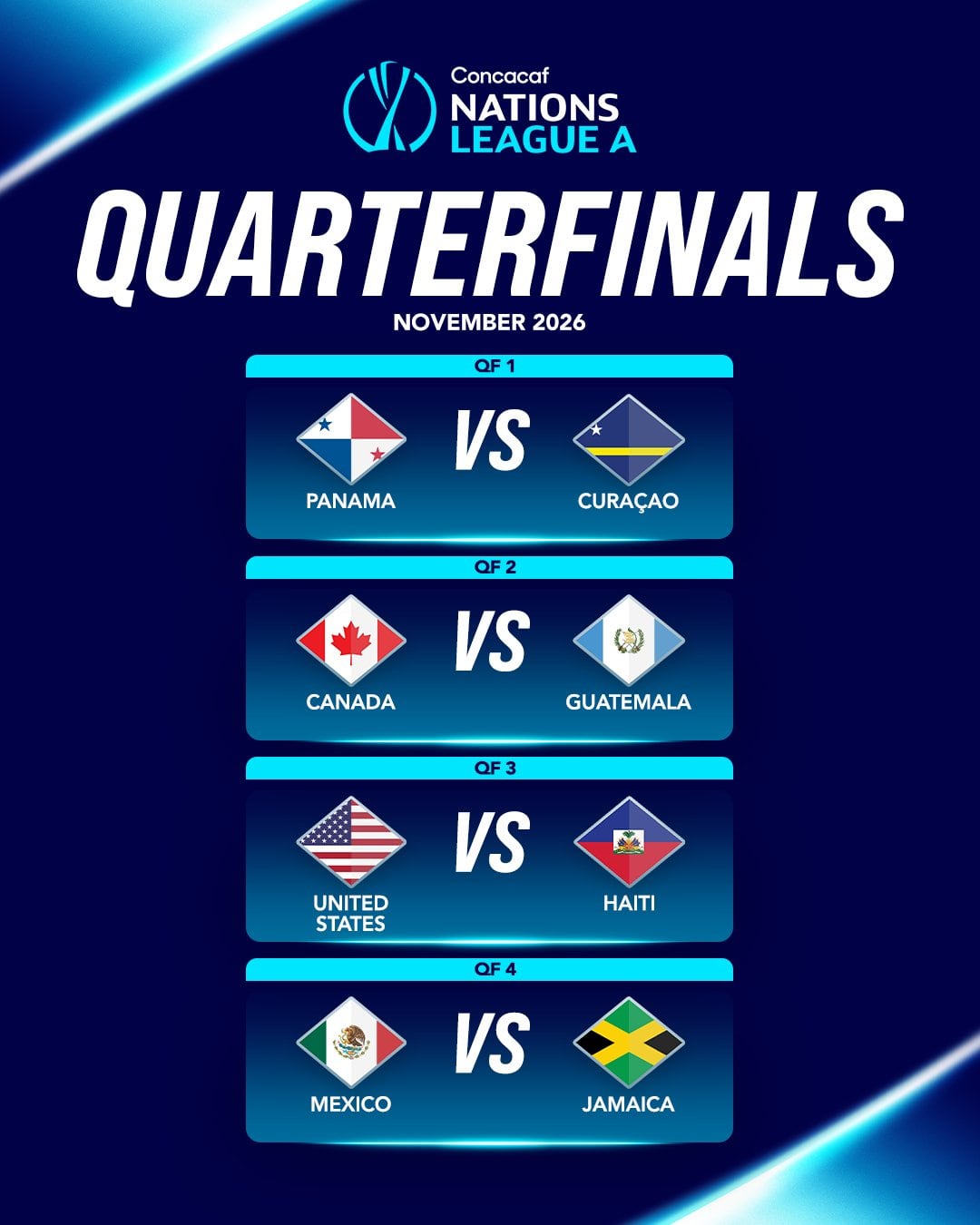 Cuartos de final de la Nations League