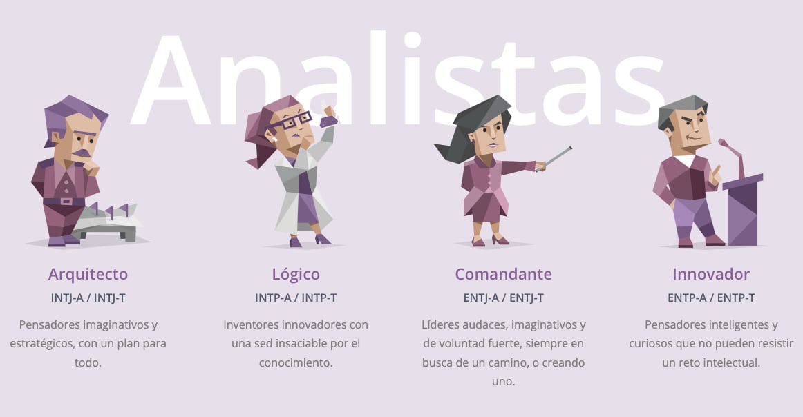Test 16 personalidades MBTI centinelas