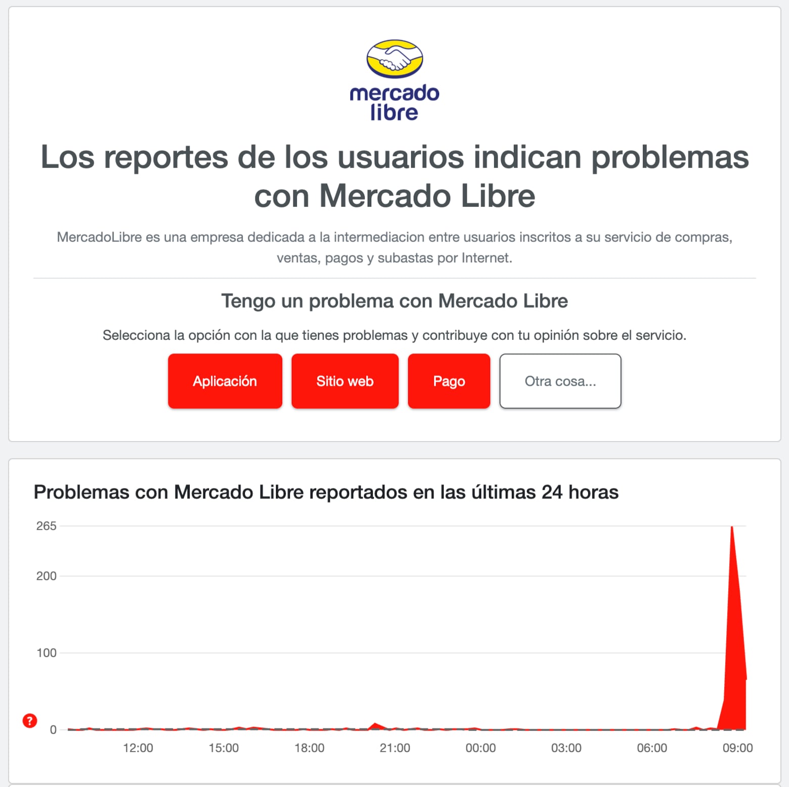 Mercado Libre se cayó hoy