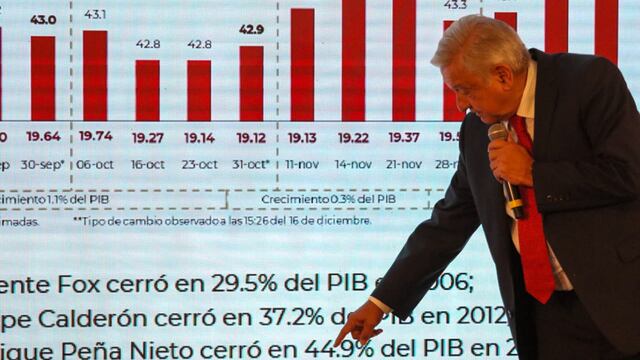 AMLO señala que México tuvo su deuda más alta en sexenio de Peña Nieto.