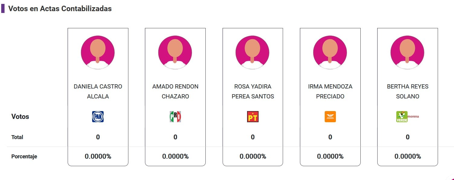 PREP de Tuxtilla, Veracruz, sin resultados