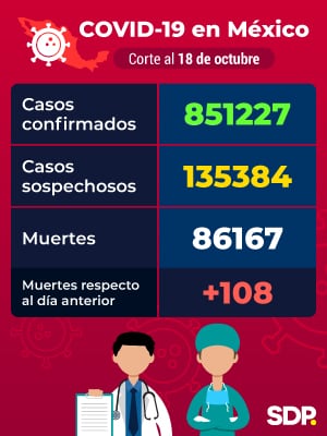Cifras de México al 18 de octubre