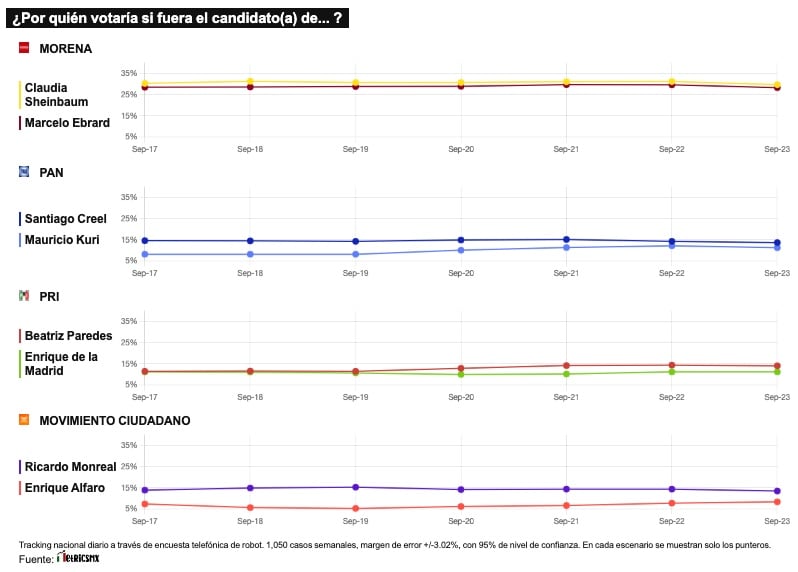TRACKING DIARIO SDP NOTICIAS Y METRICS MX SOBRE POSIBLES CANDIDATOS PRESIDENCIALES