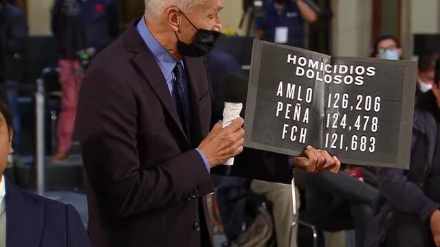 AMLO responde a Jorge Ramos sobre homicidios en México: "soy más popular que Joe Biden"