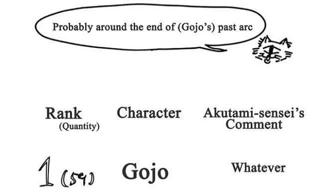 Gege Akutami, autor de Jujutsu Kaisen, se burla de Gojo Satoru