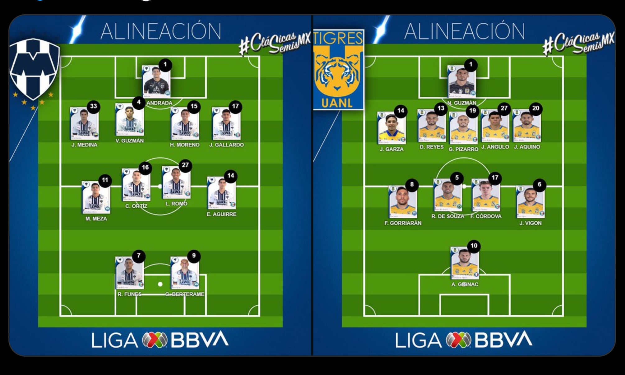 Alineaciones Clásico Regio