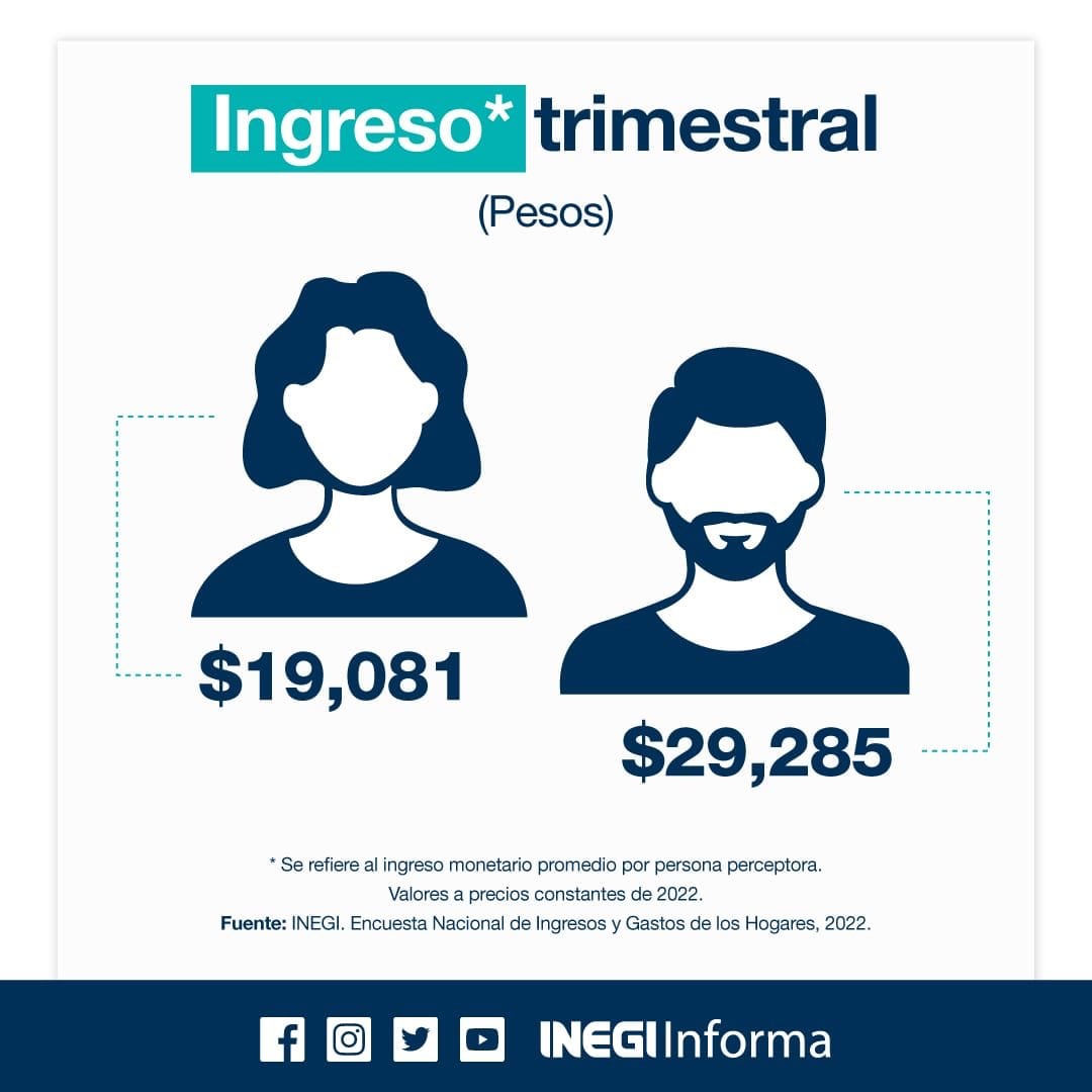 Brecha salarial