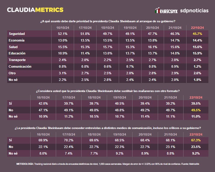 ClaudiaMetrics 23 de octubre