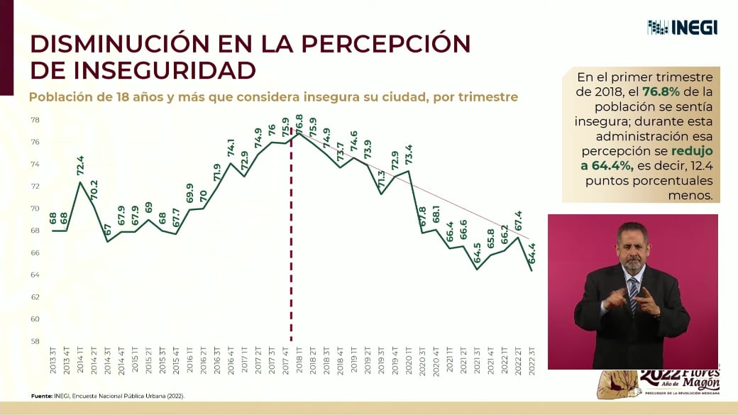 Gráficas de la percepción de seguridad y confianza en las fuerzas armadas en México octubre 2022