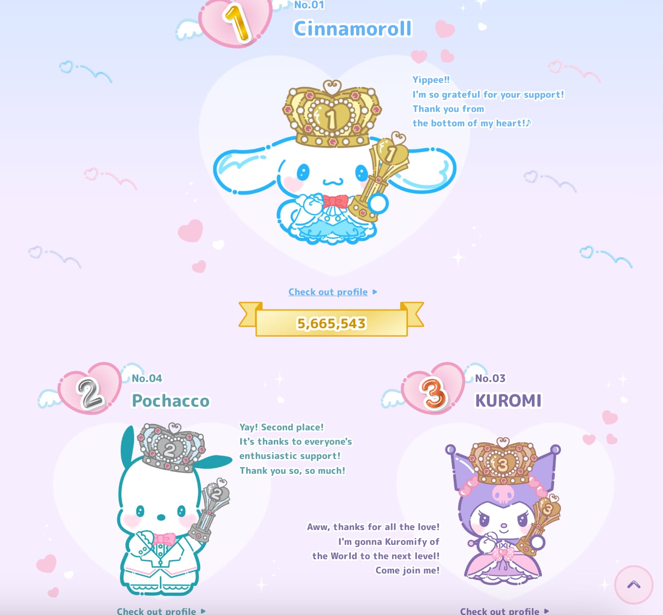 Este es el ranking definitivo de los 10 personajes más populares de Sanrio 2024