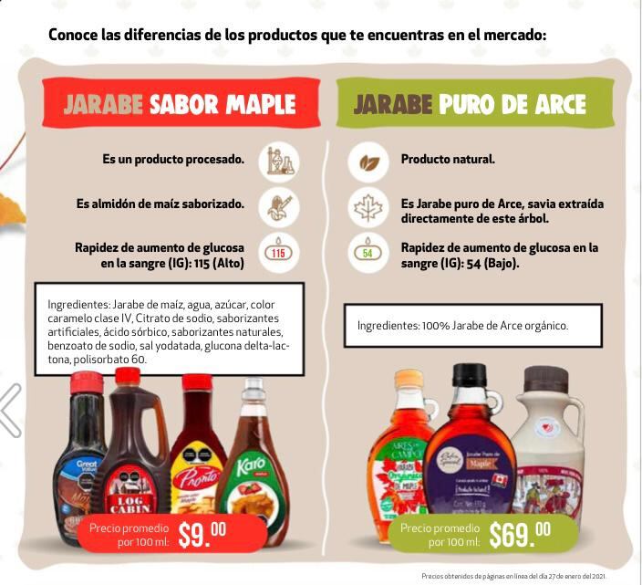 Jarabe sabor Maple vs Jarabe Puro de Arce