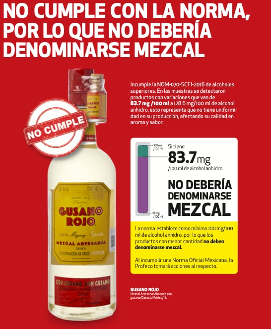 Mezcales, Profeco