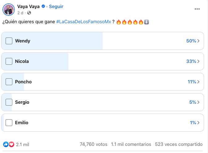 Encuesta sobre quién saldrá como el quinto finalista de La Casa de los Famosos México.