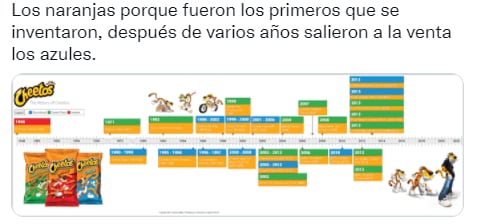 Discusión sobre cheetos normales.