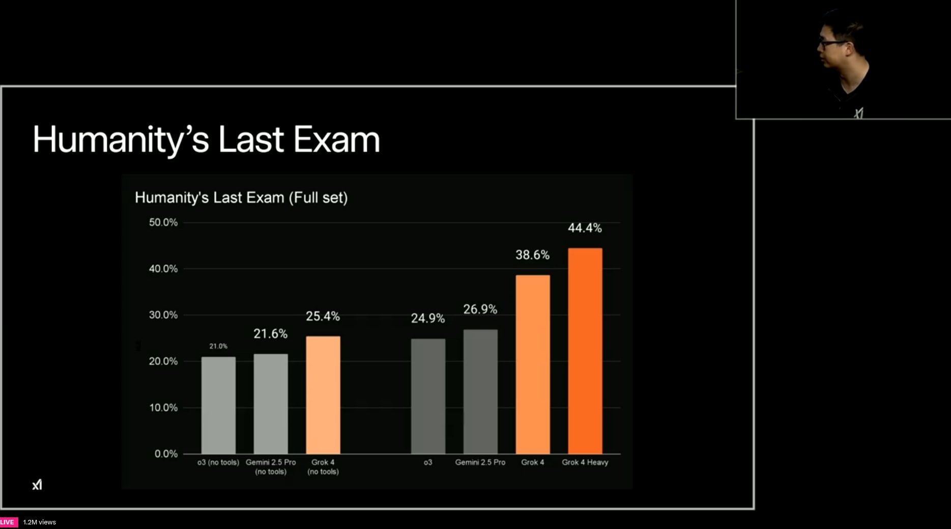 El Último Examen de la Humanidad