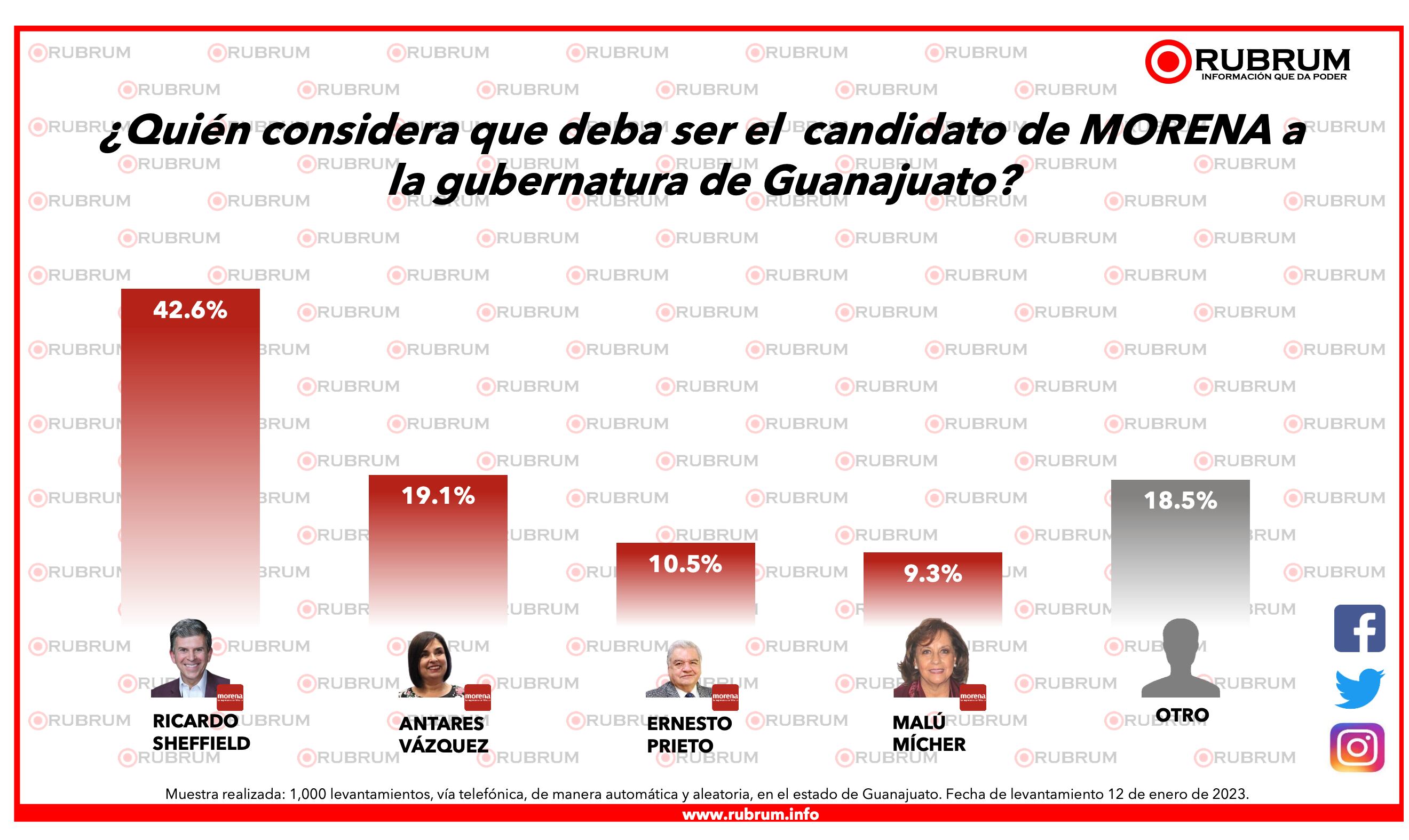 Encuesta Guanajuato del 13 de enero 2023