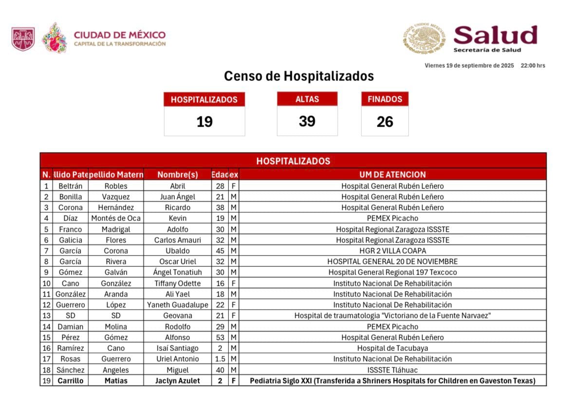 Actualización víctimas explosión en Iztapalapa
