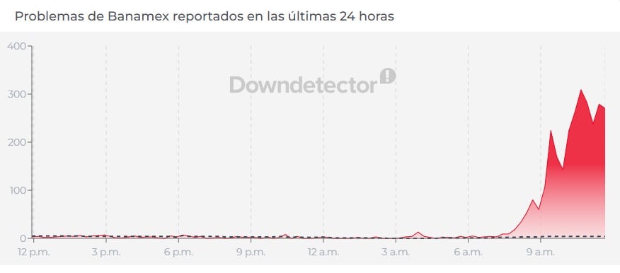 Caída de Banamex