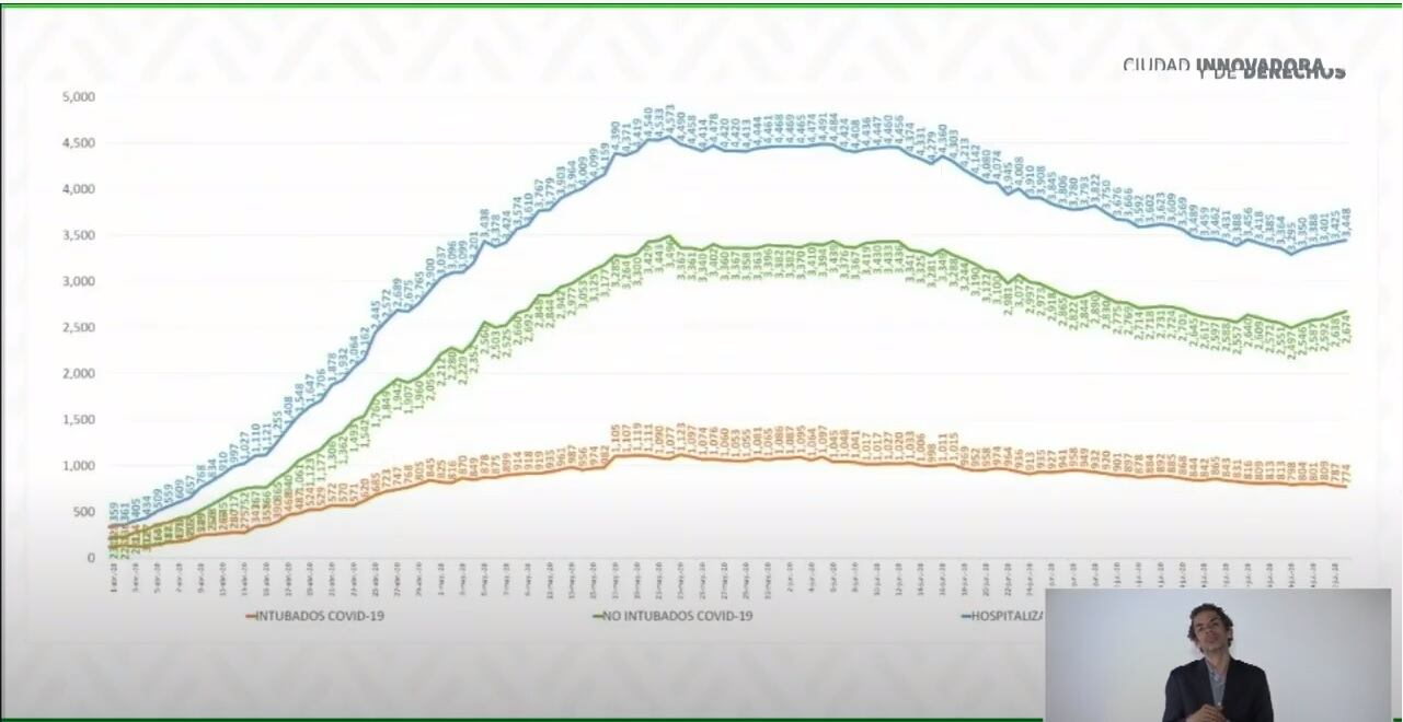 Hospitalización por Covid-19
