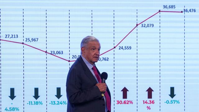 AMLO. Columnas negativas.
