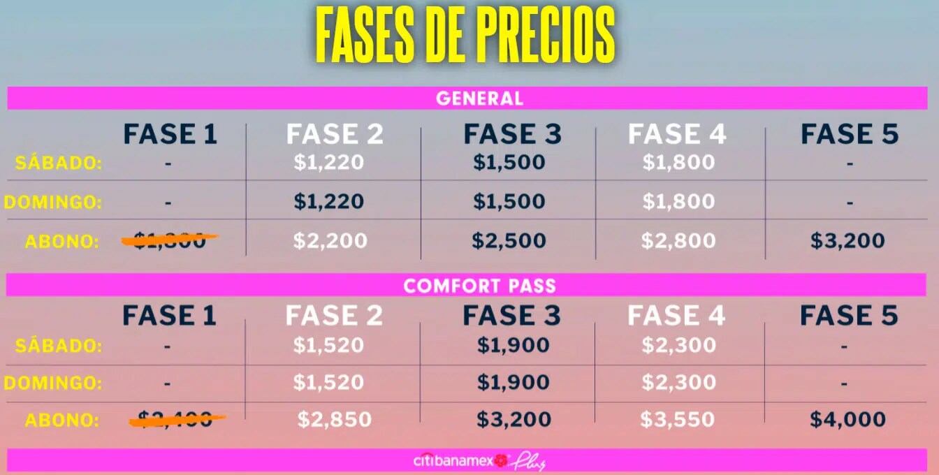 Precios Corona Capital Guadalajara (Ticketmaster)