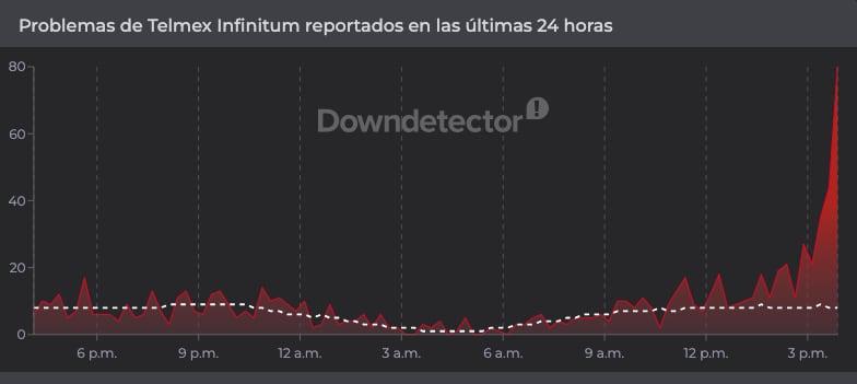 Fallas en Telmex