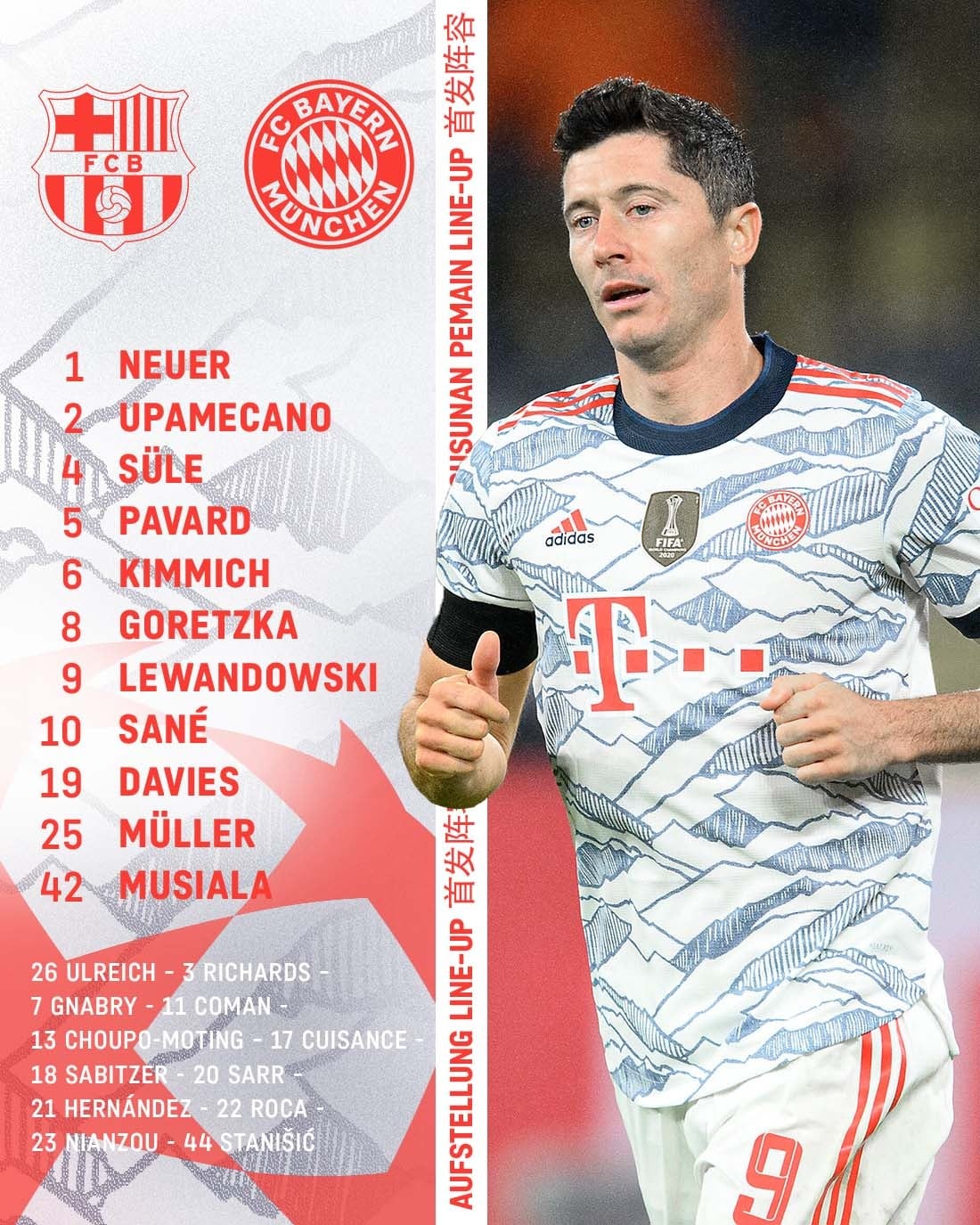 Alineación Bayern de Múnich