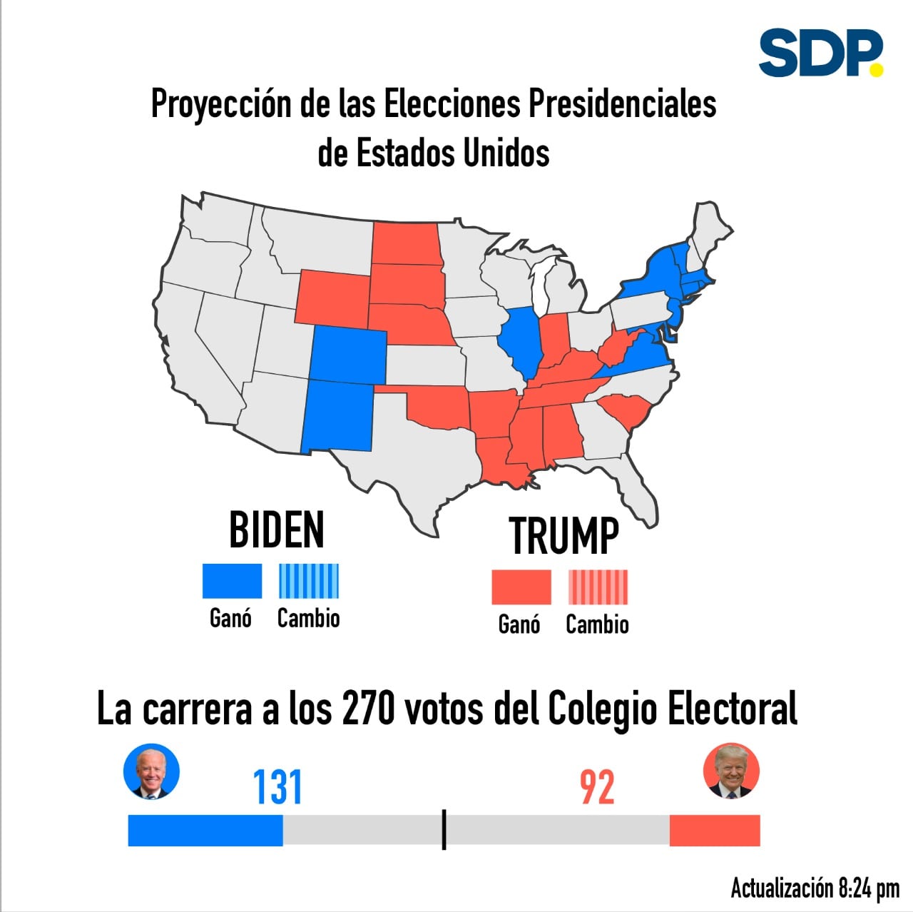 Mapa Electoral Estados Unidos