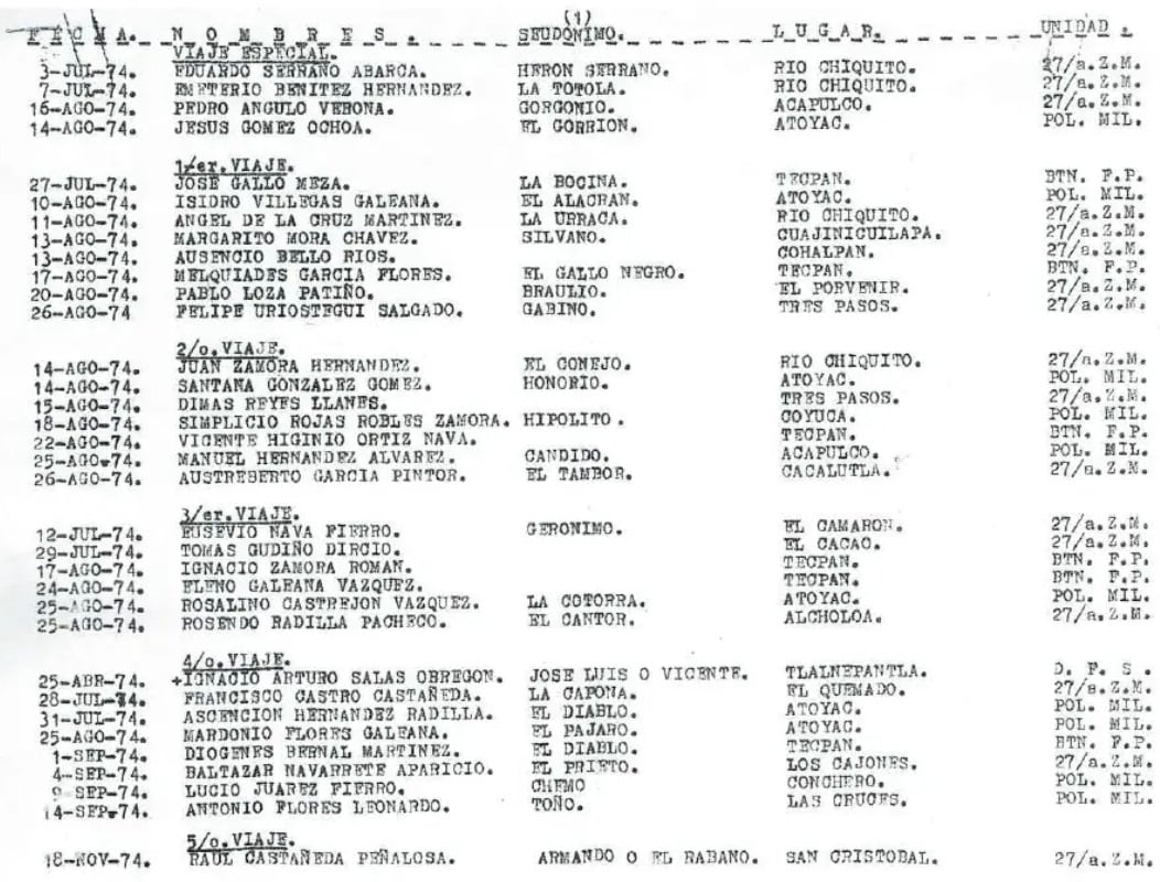 Lista de víctimas de los vuelos de la muerte