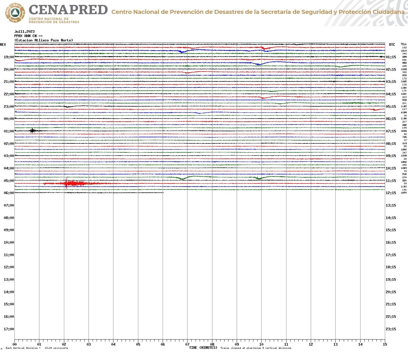 Sismograma del comportamiento del Volcán Popocatépetl el 11 de julio