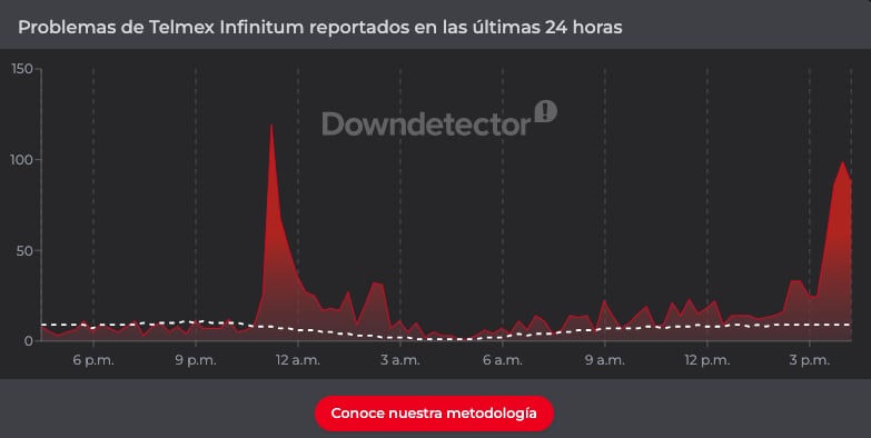 Reportes de fallas Telmex por falta de internet Infinitum