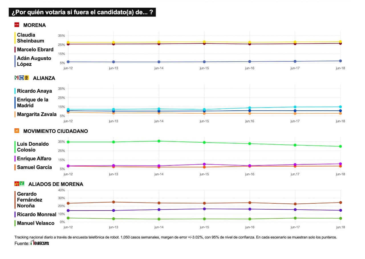 Tracking del 19 de junio
