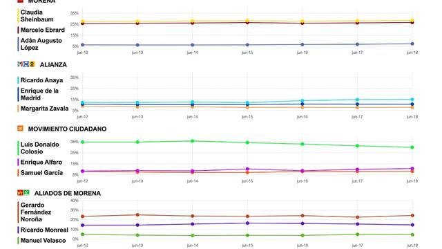Tracking del 19 de junio