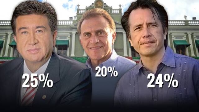 Los resultados de la encuesta de Ipsos para SDPnoticias