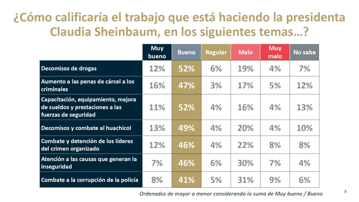 Encuesta De las Heras sobre seguridad