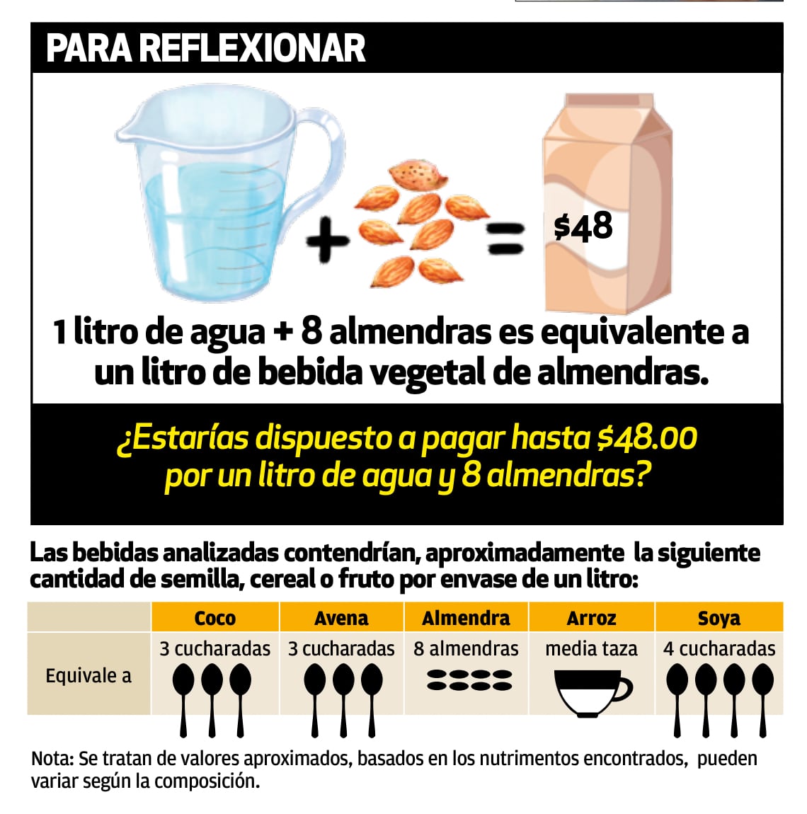 Bebida vegetal de almendras