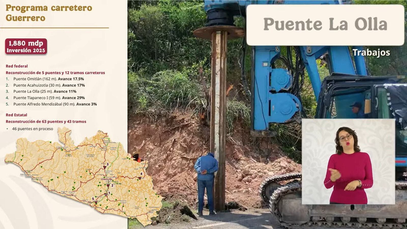 Gobierno federal destina mil 880 mdp para infraestructura carretera en Guerrero