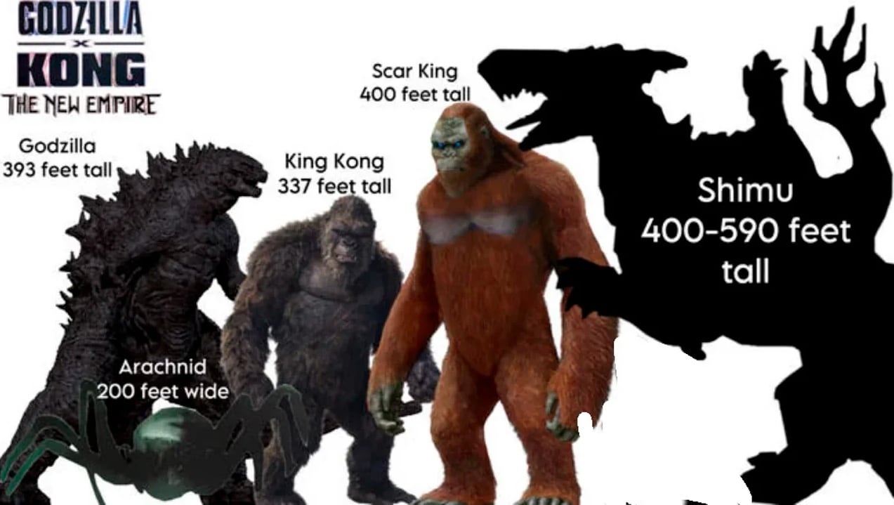 Estaturas de Godzilla y Kong