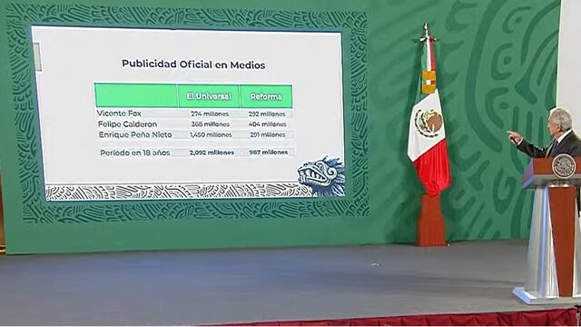 AMLO sobre publicidad oficial