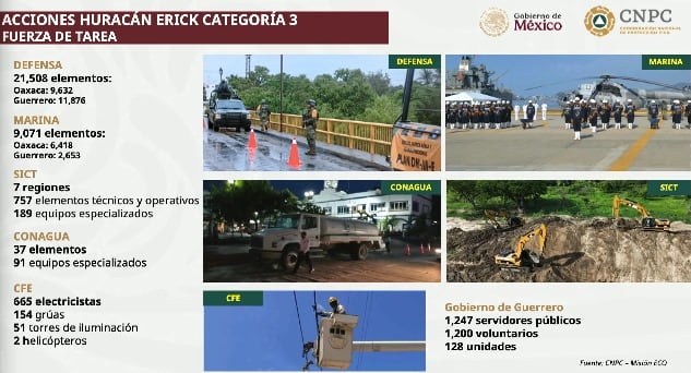 Erick huracán hoy 19 de junio: Tocó tierra en Oaxaca; reportan cortes de electricidad y más