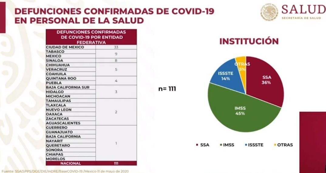 Muertes por entidad