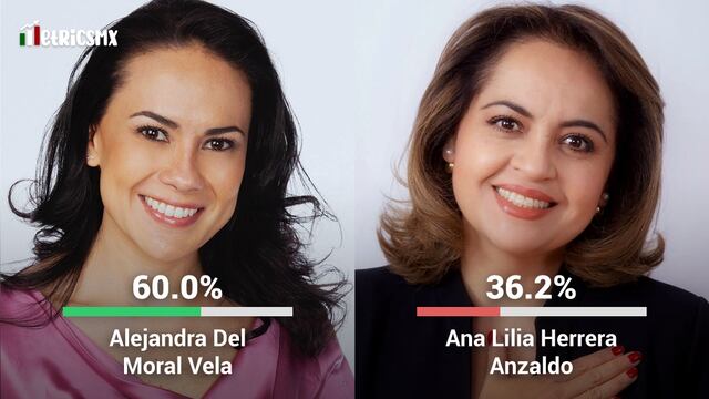 Alejandra Del Moral Vela y Ana Lilia Herrera Anzaldo