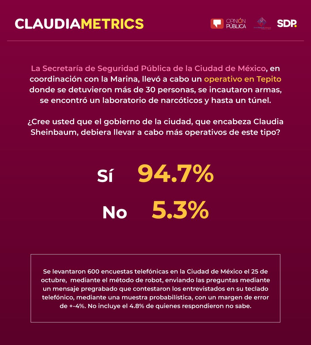 Claudiametrics 26 de octubre