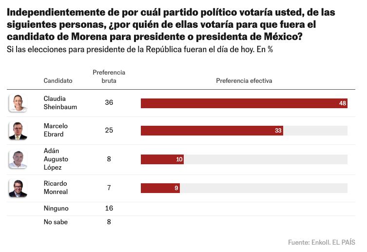 Encuesta Enkoll para EL País y W Radio