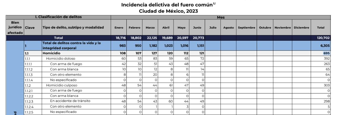 Homicidios en la CDMX