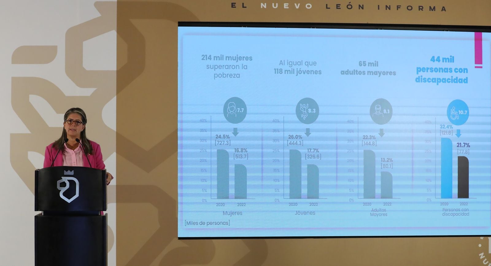 Martha Herrera, secretaria de Igualdad e Inclusión