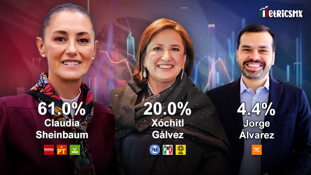 Encuesta MetricsMx al 1 marzo 2024