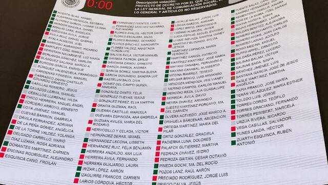 Legisladores que votaron a favor